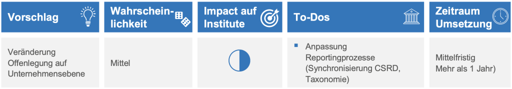 Möglicher Impact auf Finanzinstitute