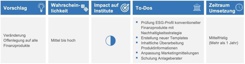 Möglicher Impact auf Finanzinstitute