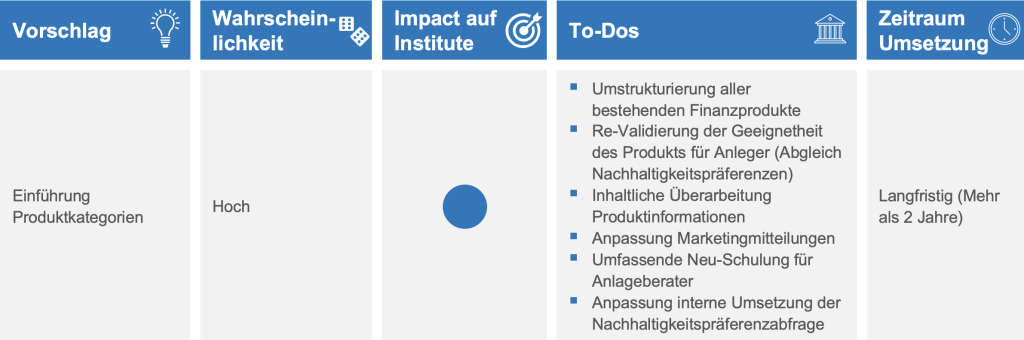 Möglicher Impact auf Finanzinstitute